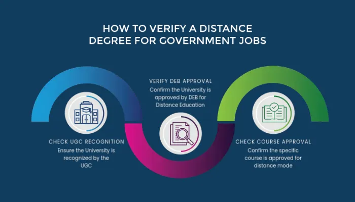 How to verify a distance degree for government jobs in India