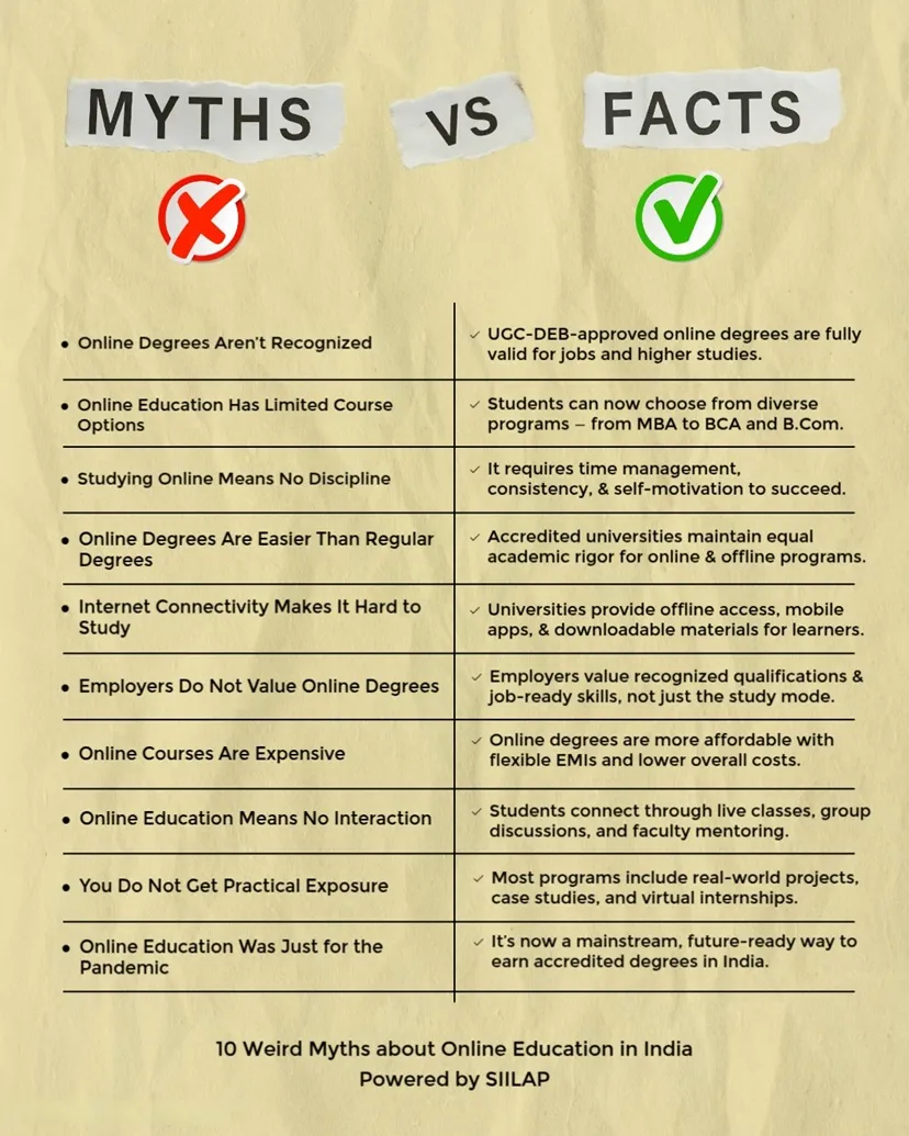 Infographic showing common myths and facts about online education in India