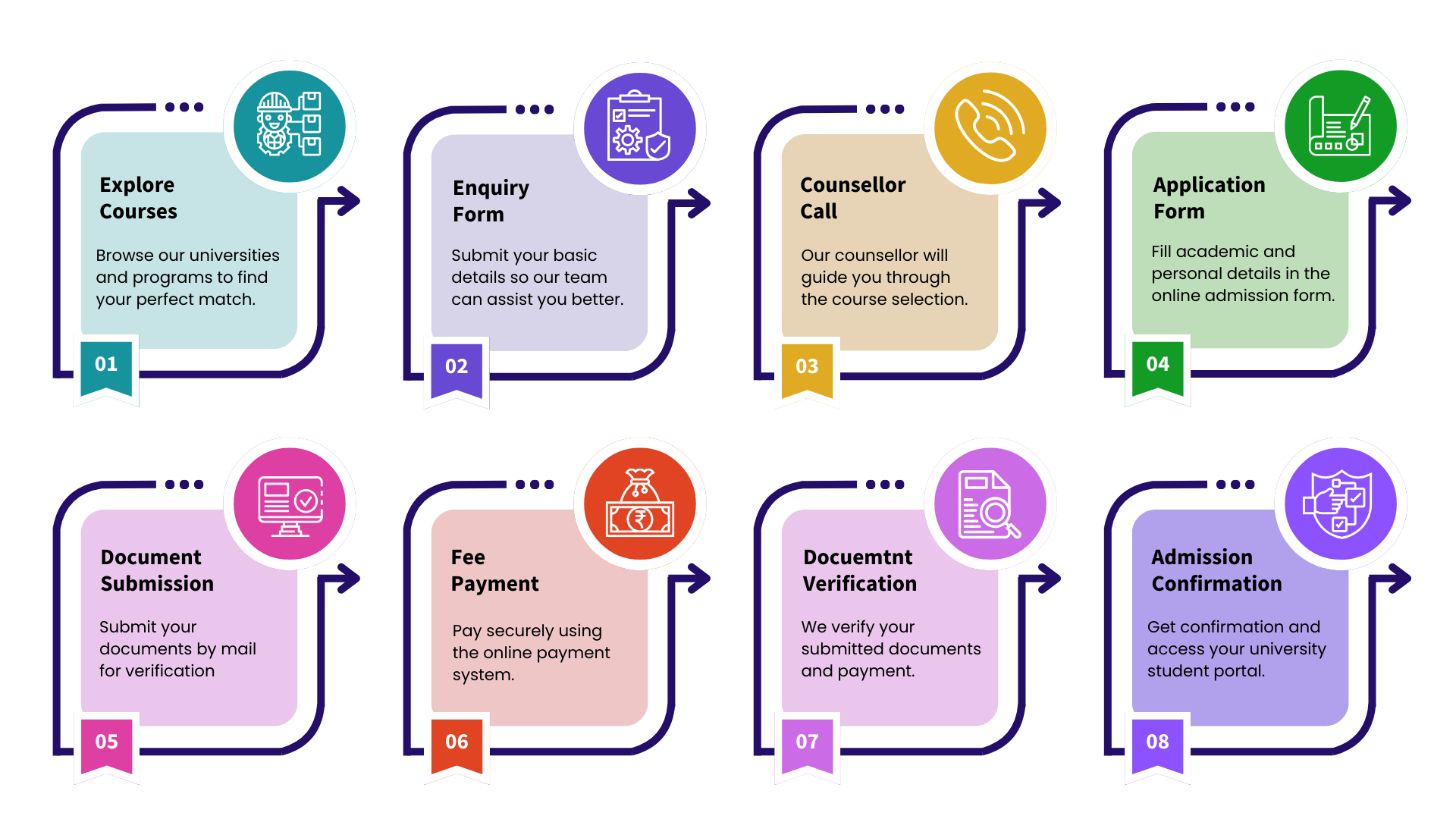 SIILAP Admission Process