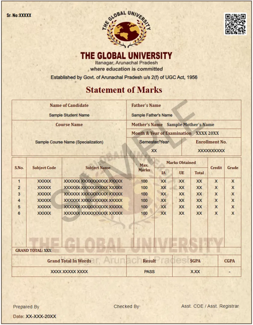 The Global University Marksheet Sample